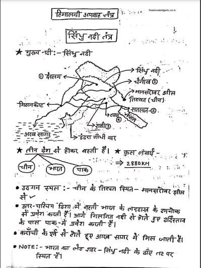 Indian Geography Handwritten Notes PDF Education   Geography 